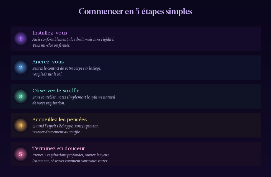 Commencer la méditation en 5 étapes